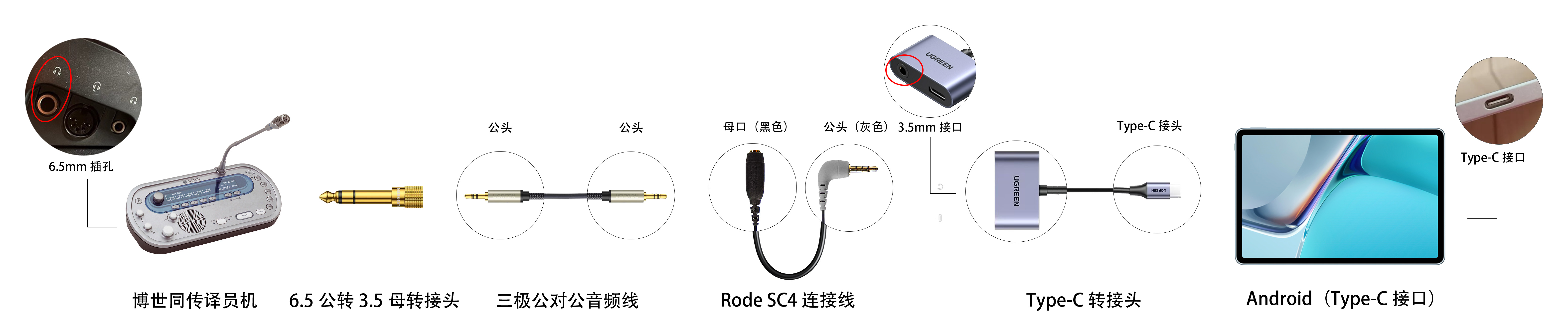 Connecting a receiver to android devices