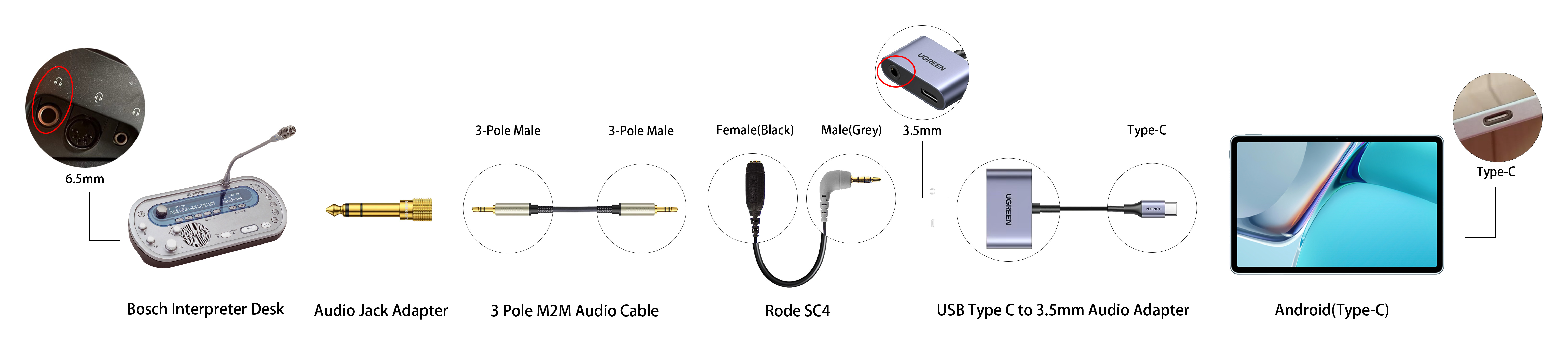 Connecting a receiver to android devices