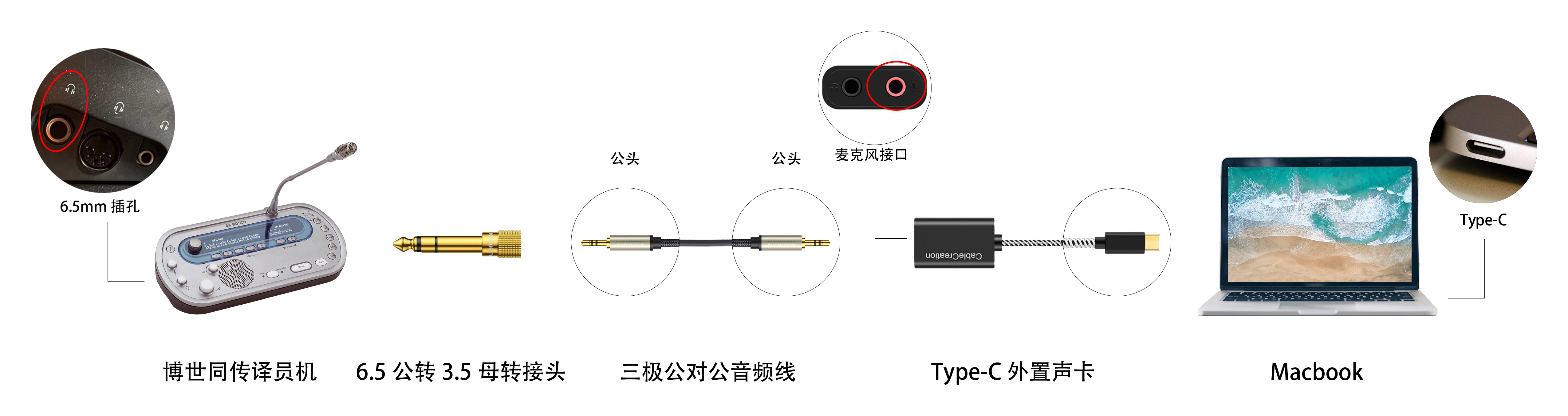 Connecting a receiver to PC or Mac with one jack