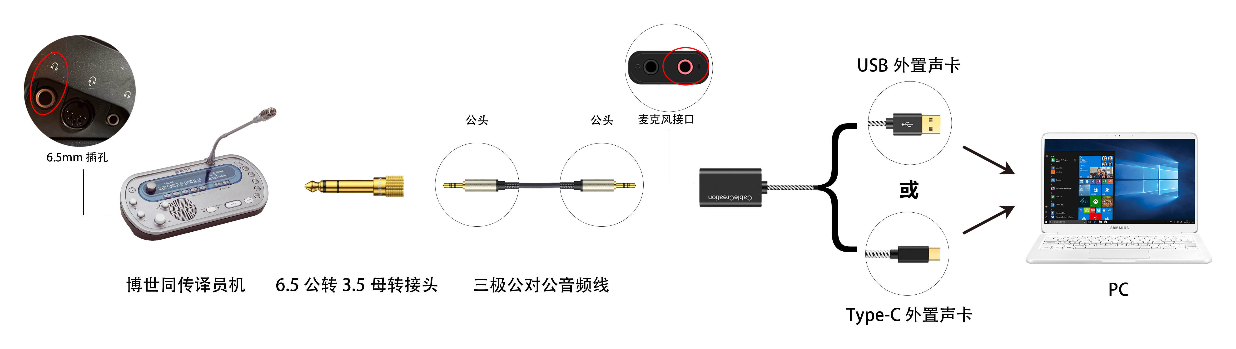 Connecting a receiver to a PC with two audio ports.