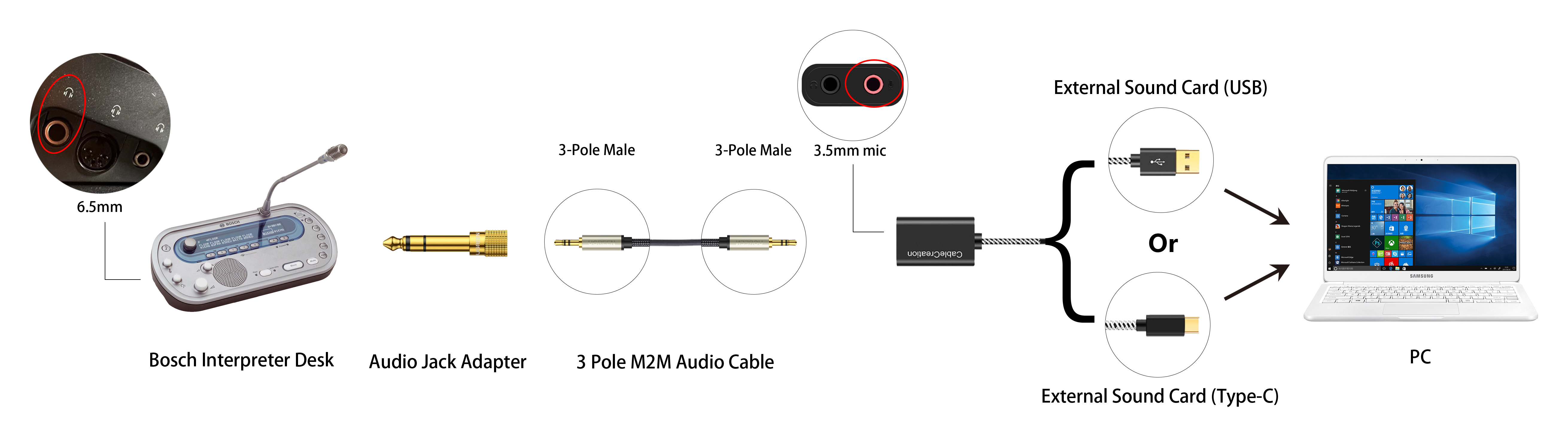 Connecting a receiver to PC or Mac with one jack