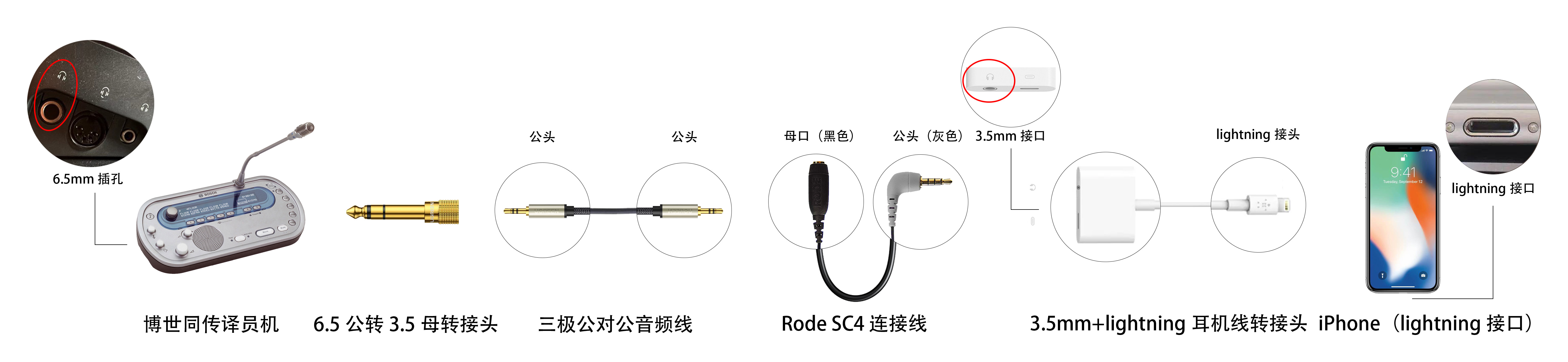 Connecting a receiver to iPhones with lightning port