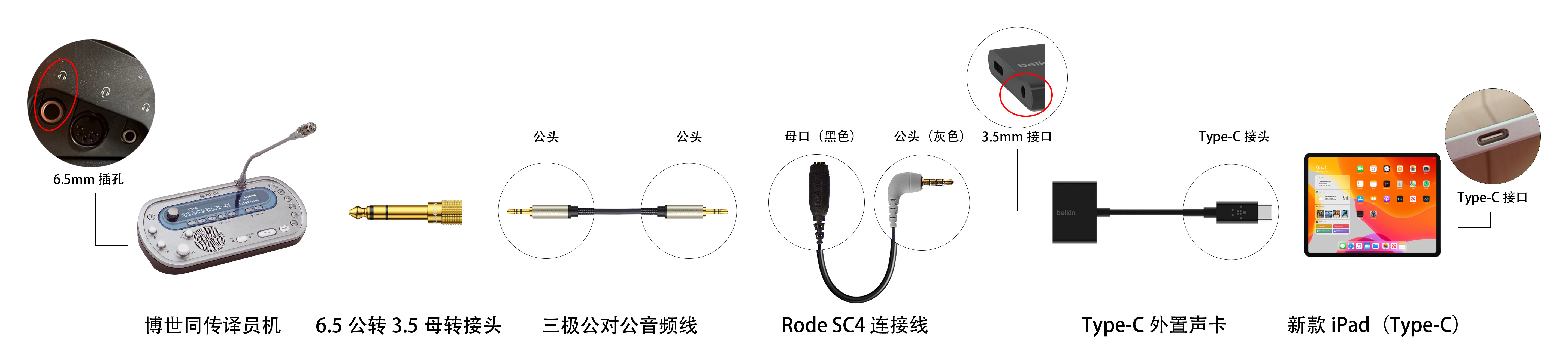 Connecting a receiver to newer iPads