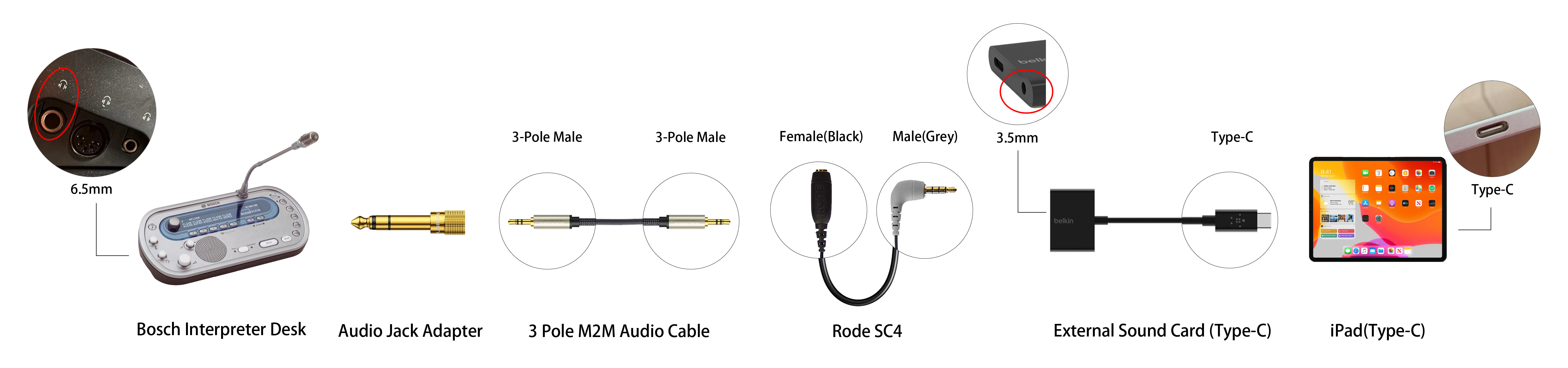 Connecting a receiver to newer iPads