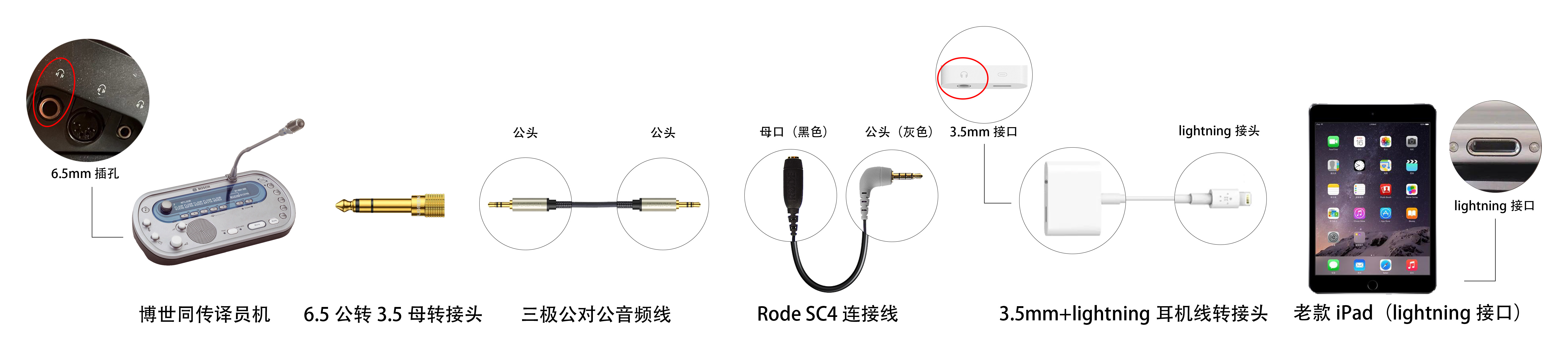 Connecting a receiver to older iPads