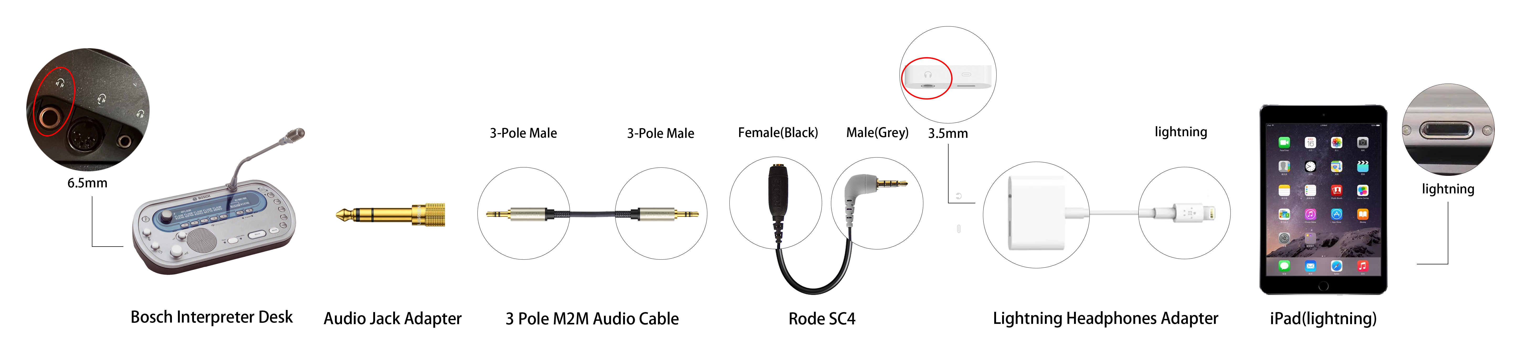 Connecting a receiver to older iPads