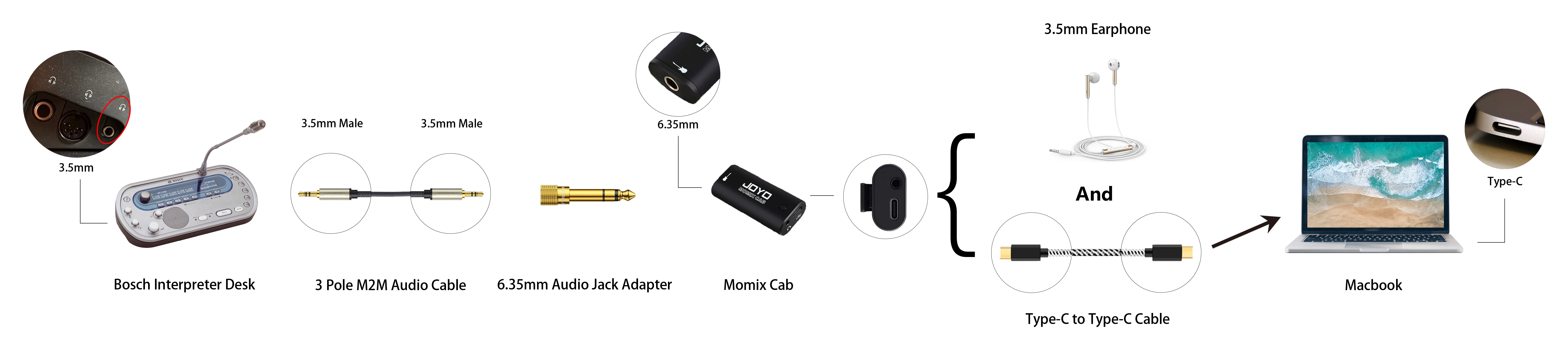 Connecting a joyo mixer to computer