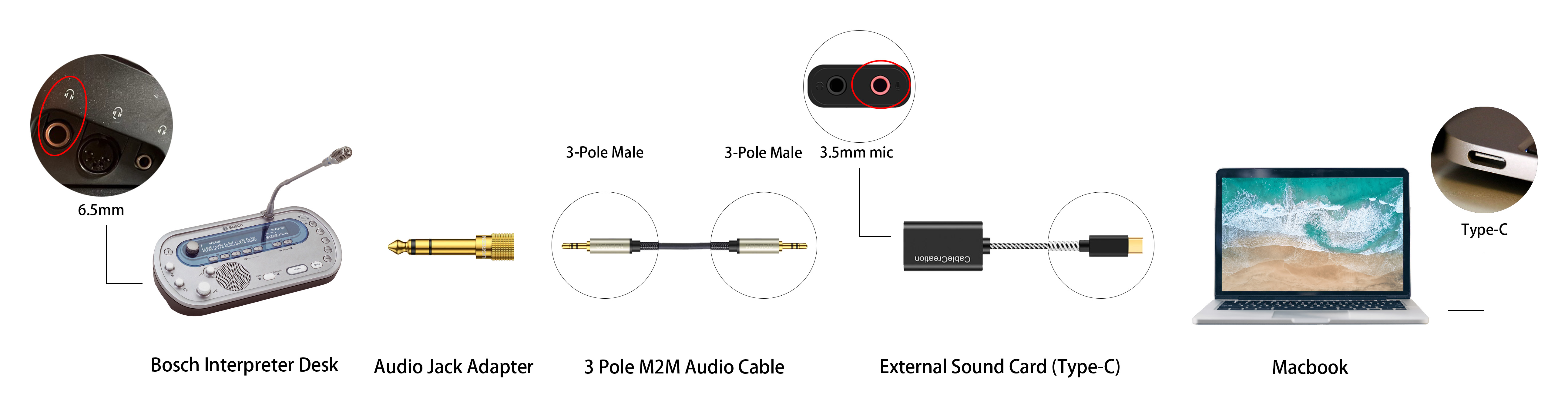 Connecting a receiver to PC or Mac with one jack