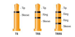 TS, TRS and TRRS Cable Explained | We DJStore